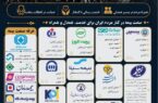 پوستر؛ پذیرایی صنعت بیمه كشور از تشییع كنندگان آقای شهید ایران
