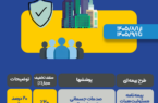 آغاز پویش تخصصی فروش بیمه‌نامه مسئولیت هیئت‌مدیره ساختمان بیمه ایران